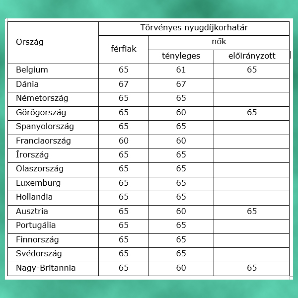 Nő korkedvezményes nyugdíja