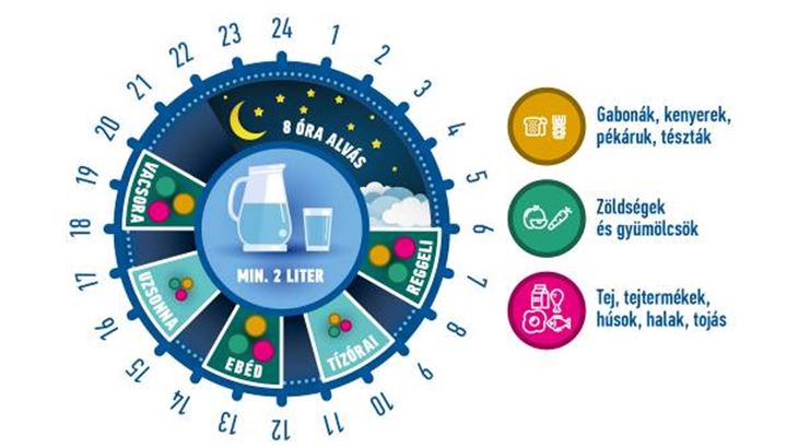 Így táplálkozz 60 év felett: Milyen ételeket, italokat fogyassz, hogy minél tovább megőrizd az egészséged?