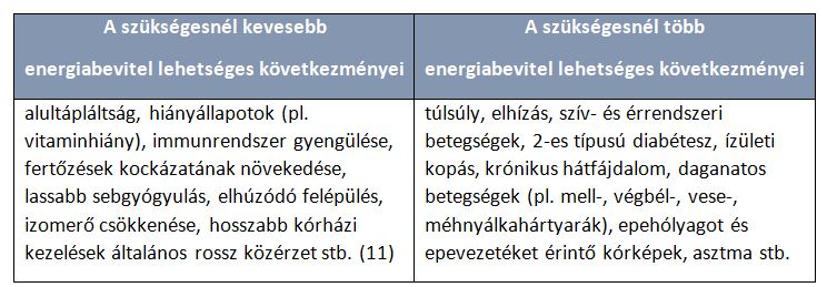 Így táplálkozz 60 év felett: Milyen ételeket, italokat fogyassz, hogy minél tovább megőrizd az egészséged?