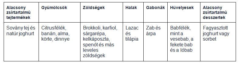 Reflux tünetei, kezelése: Milyen a jó reflux diéta? Mire figyelj még oda, hogy elkerüld a savas refluxot?